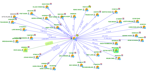 Mercure graph